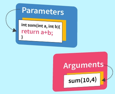 parameter vs argument