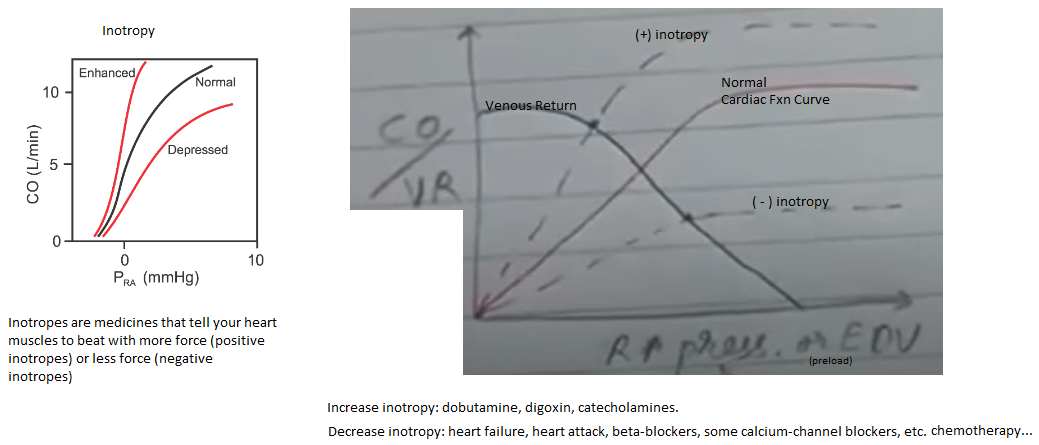 cardiacFxnCurve_1a